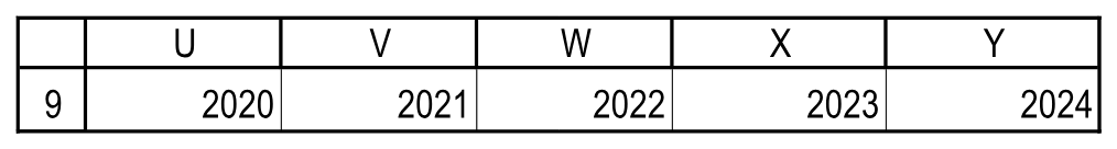 Годы 2020–2024 для второго фрагмента. Отчетность!U9:Y9.