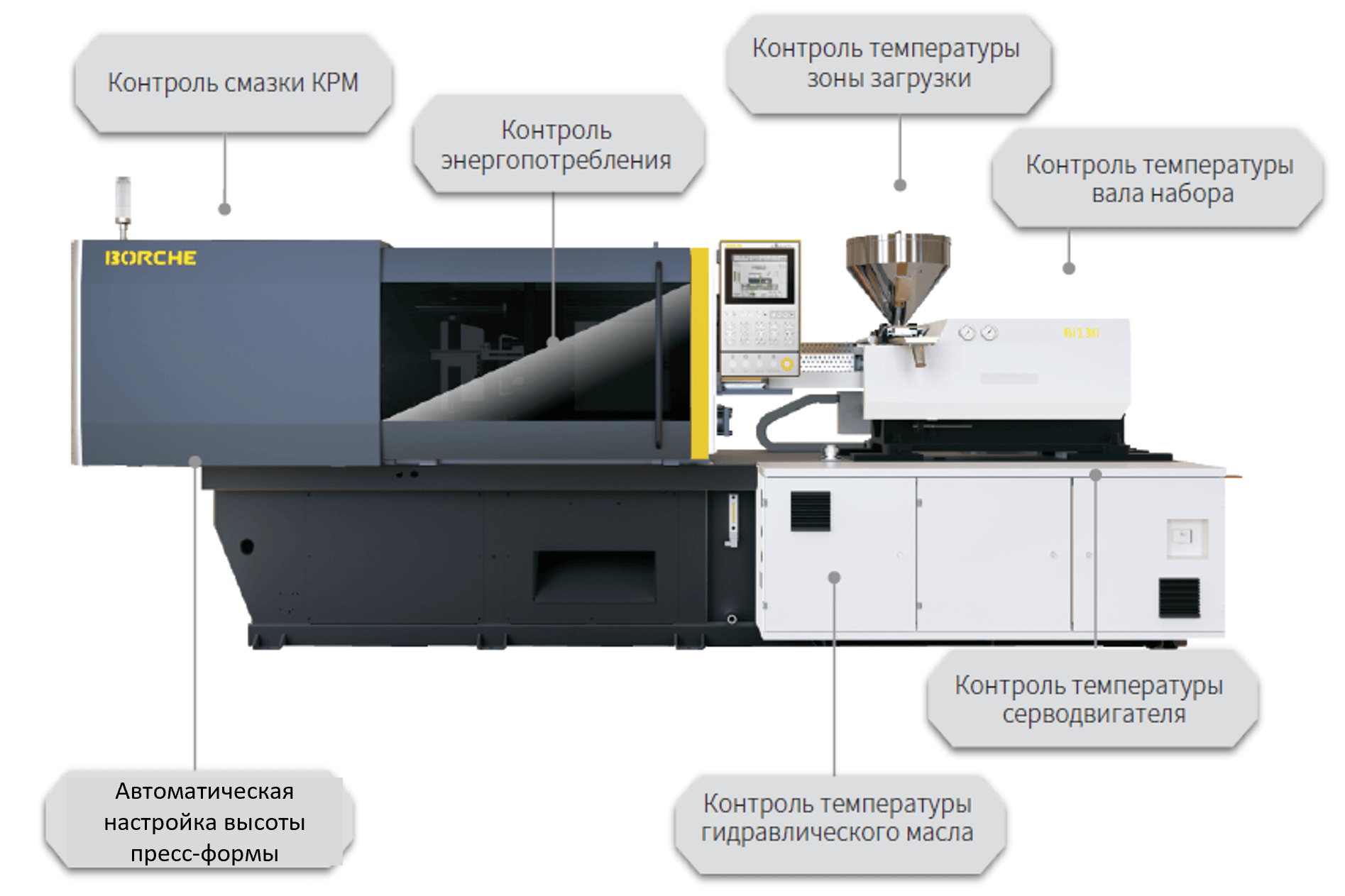 ТПА BORCHE Bi / INNOVA SERVO