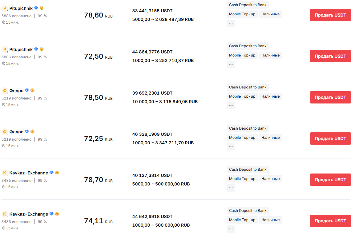 Список актуальных P2P-продавцов на бирже Bybit