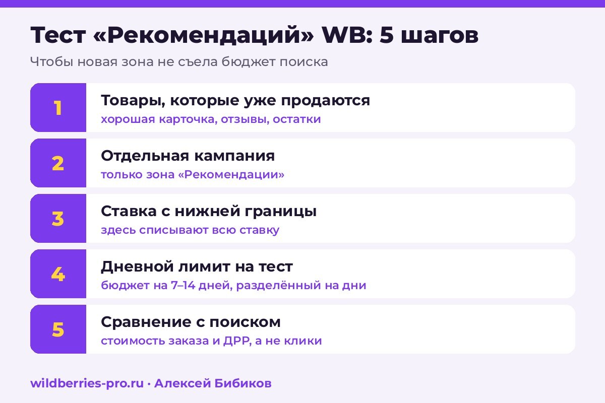5 шагов теста рекламы в рекомендациях WB: товары, отдельная кампания, ставка, дневной лимит, сравнение через 7–14 дней