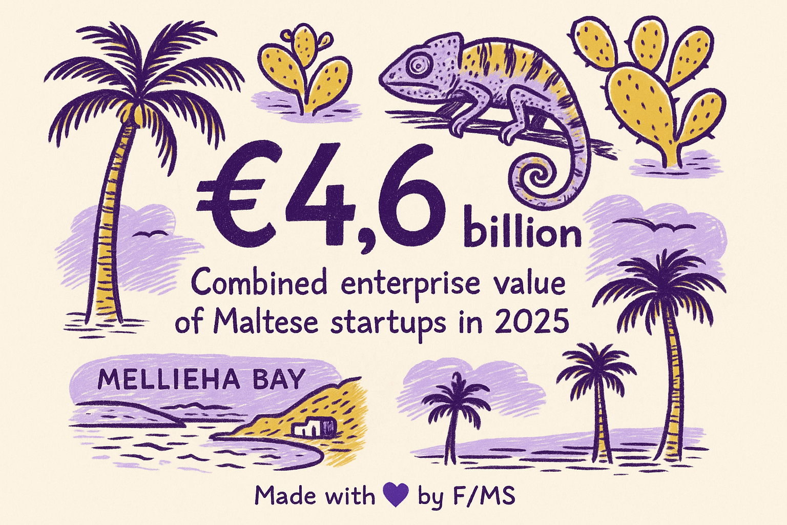 mellieha-startup-founders