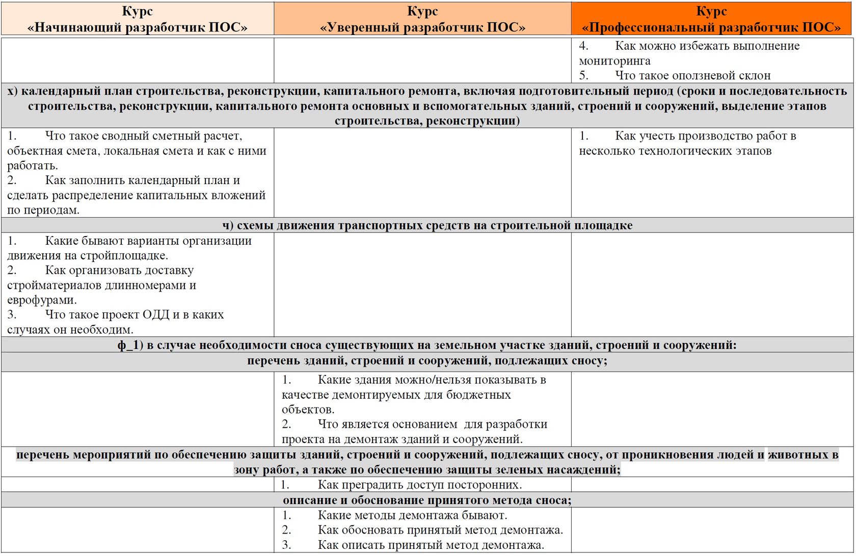 Проект организации строительства курсы