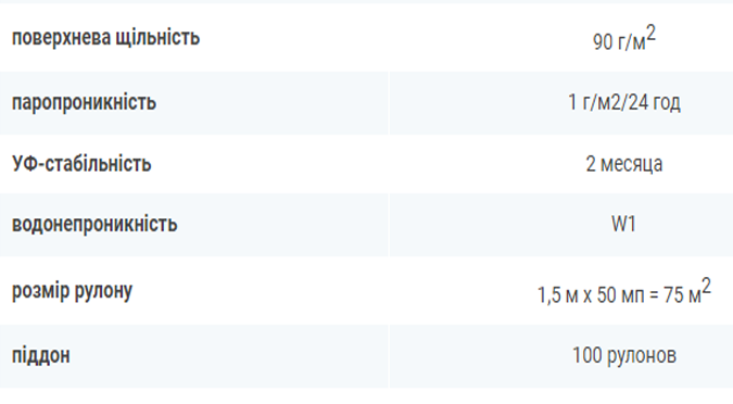 Пароізоляційна плівка ALU TOP 90
