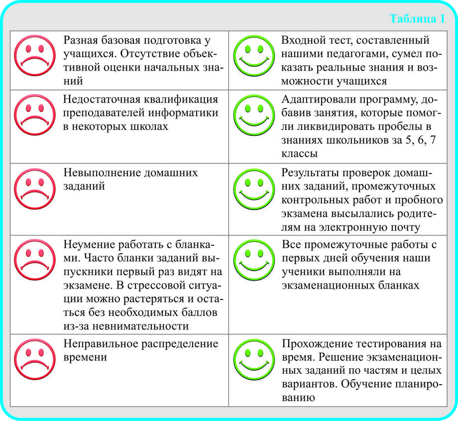 Бесперебойная работа огэ. Бесперебойная работа огэ