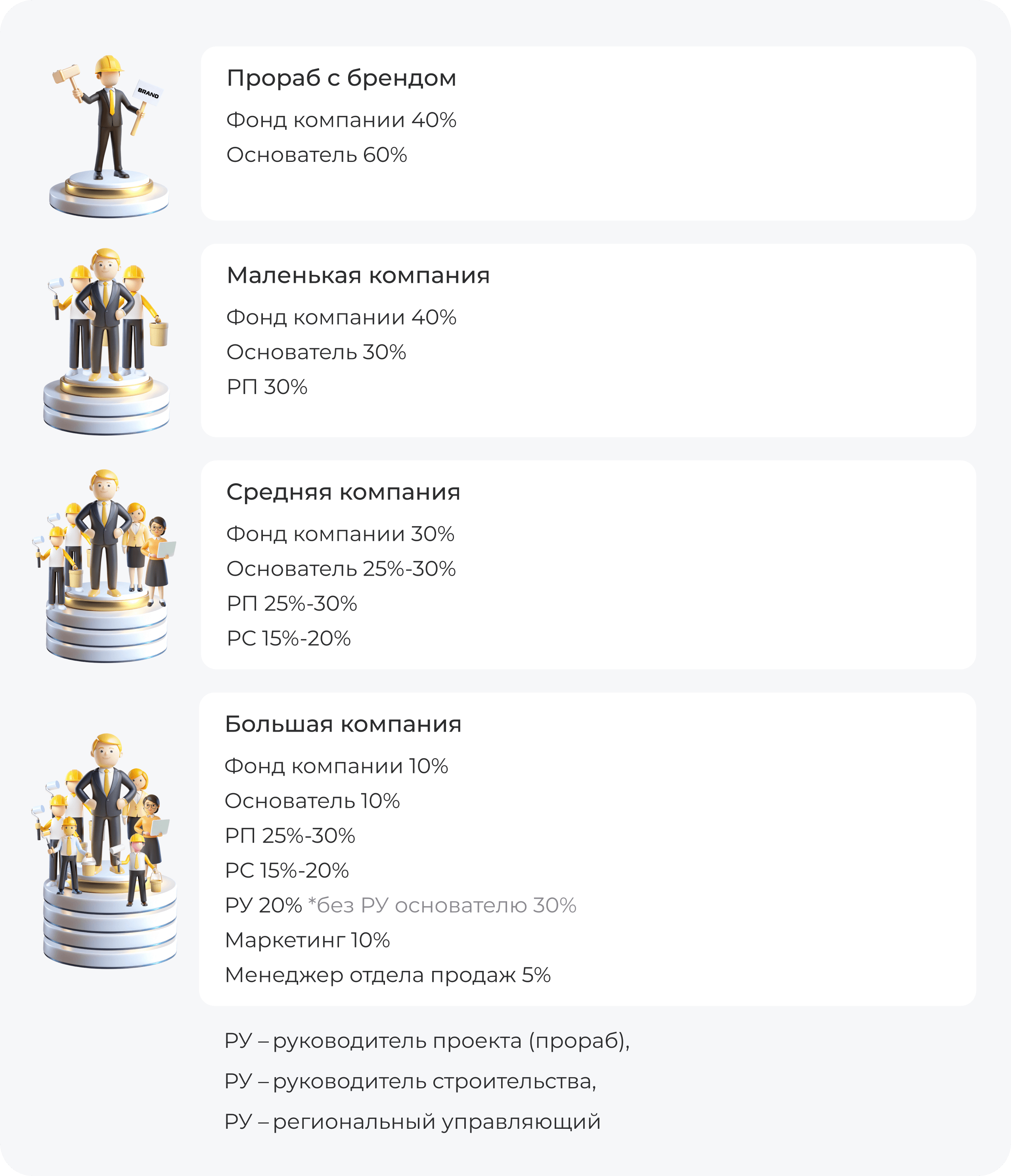 Перевод подотчетных средств