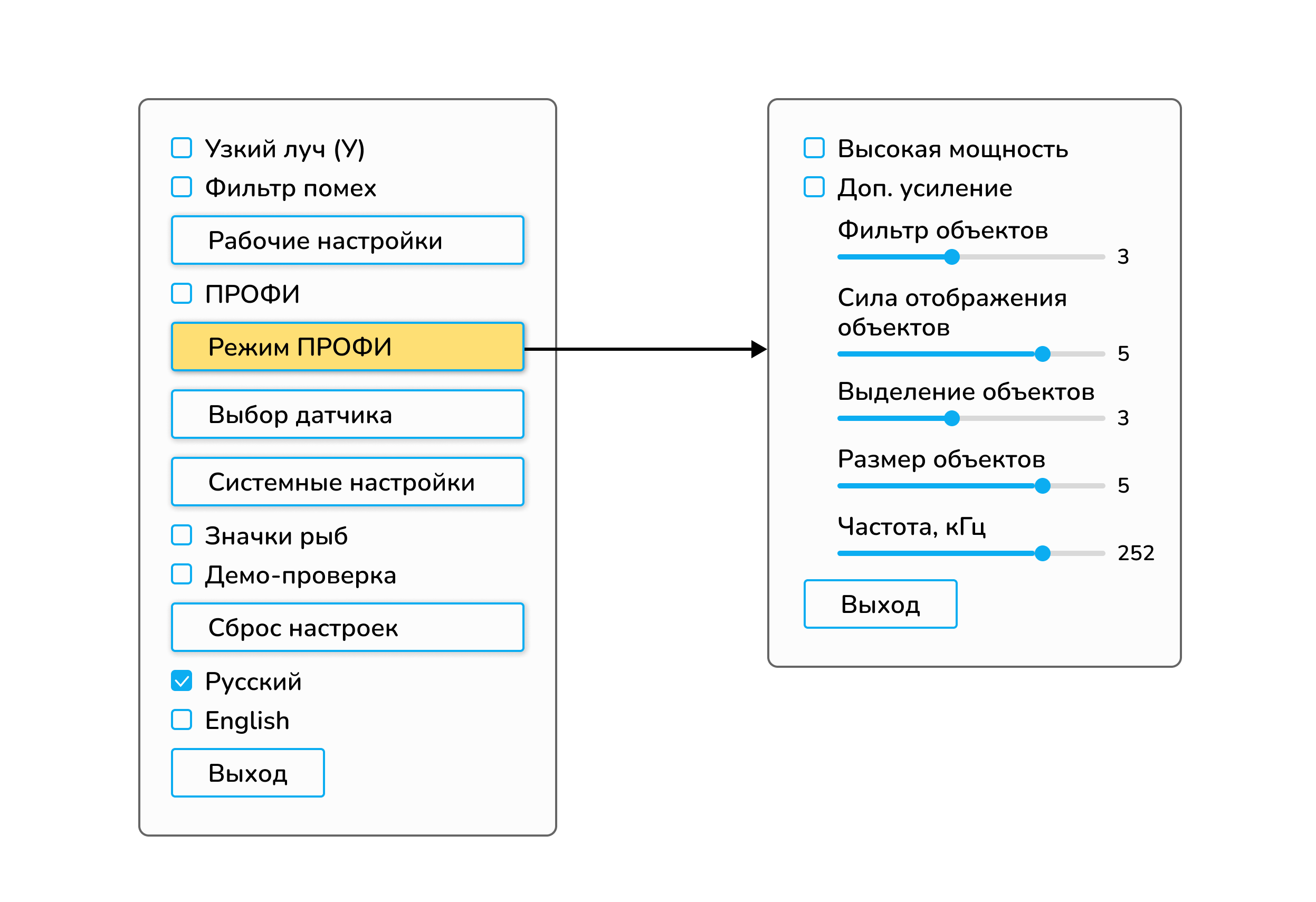 Для его активации необходимо в разделе ПРОФИ <b>поставить</b> <b>галочку</b> для поля ПРО...