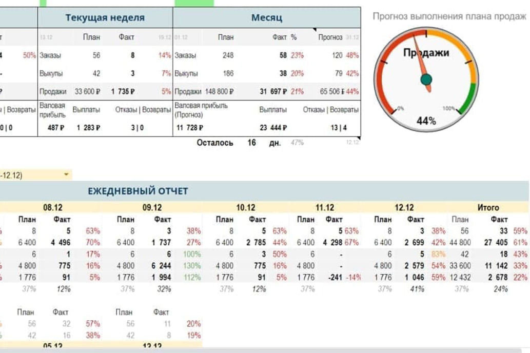 План факт что это