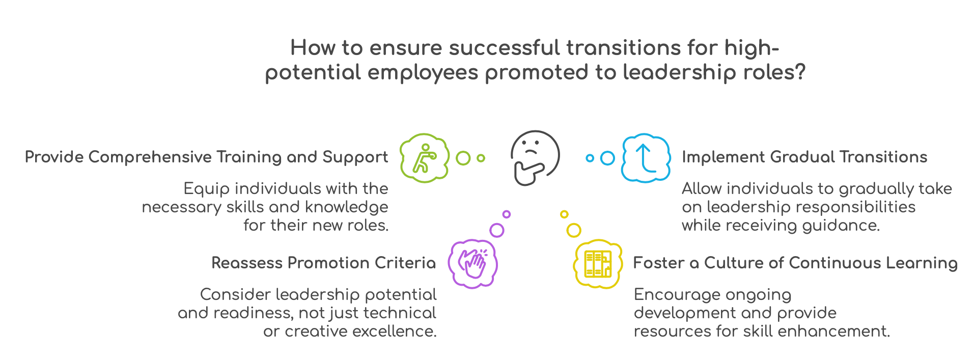 HR support in transition from top performer to a strong leader