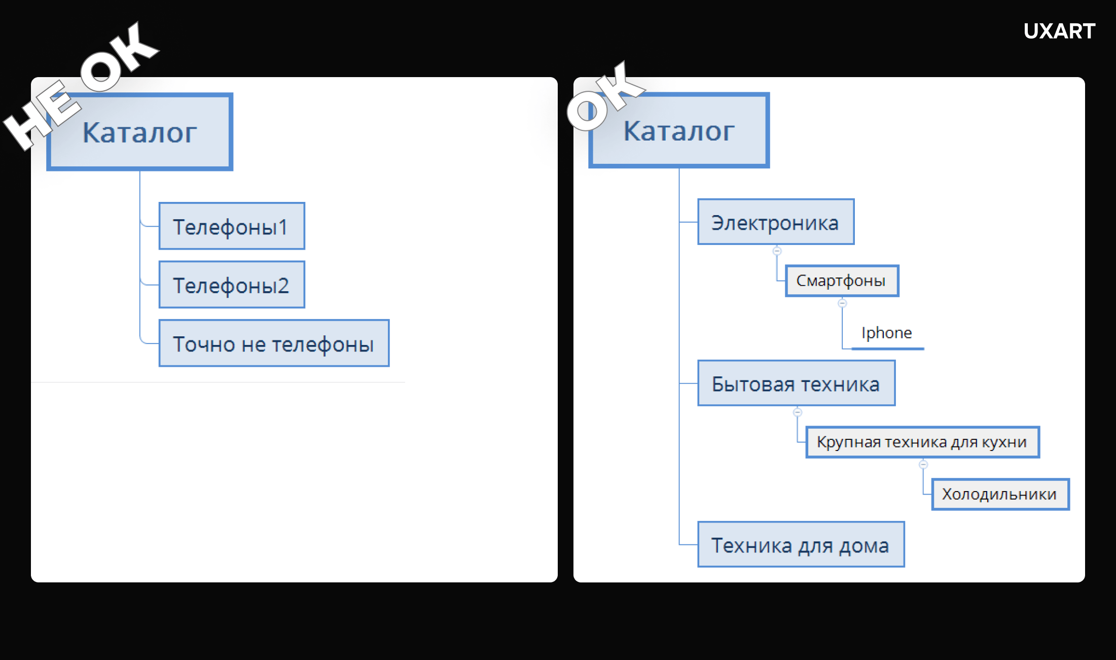 «В год один раз вот это упражнение делай, сайт не будет болеть»  или кратко про юзабилити-аудиты