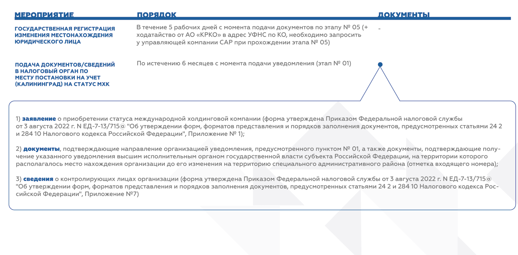 Российские компании в статусе МХК