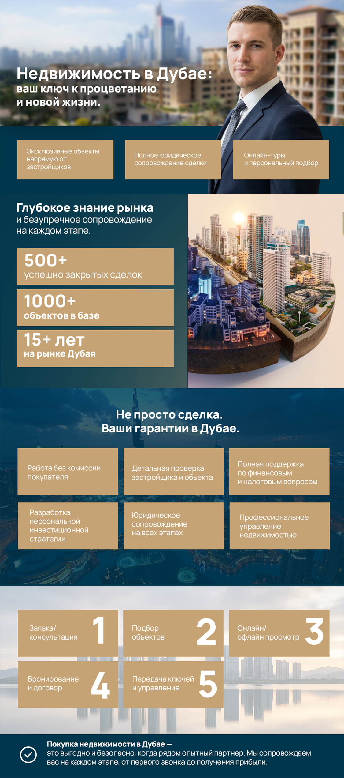 Кейс: агентство недвижимости, Дубай