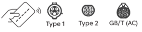 Разъёмы Type 1, Type 2, GB/T (AC)