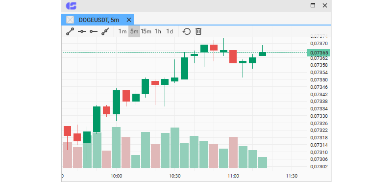 CScalp trading platform new design: chart settings