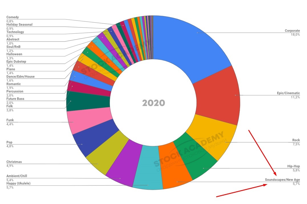 Реализация 2020 год