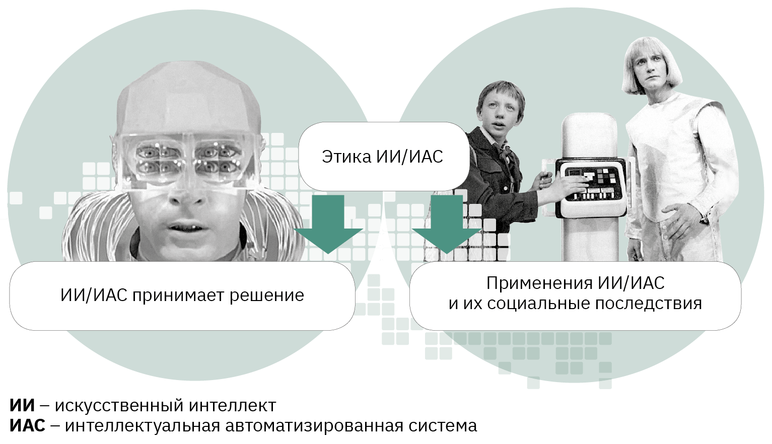 Компьютерная этика основные проблемы