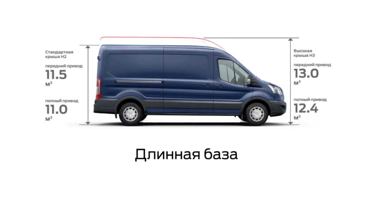 Ford Transit Фургон - купить в Твери у официального дилера FORD – Форд  Транзит фургон - технические характеристики, грузоподъемность, размеры,  цены, фото - Транзит Центр Тверь