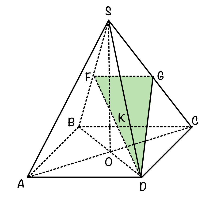 Угол между плоскостями пирамида. Пирамида SABCD. Угол между плоскостями в пирамиде четырехугольной. Угол между плоскостями ЕГЭ. Пирамида ЕГЭ профиль.