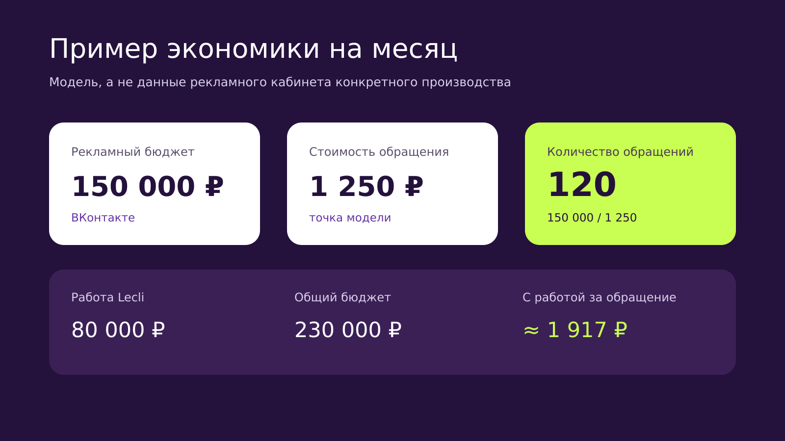 Пример экономики продвижения производства вывесок