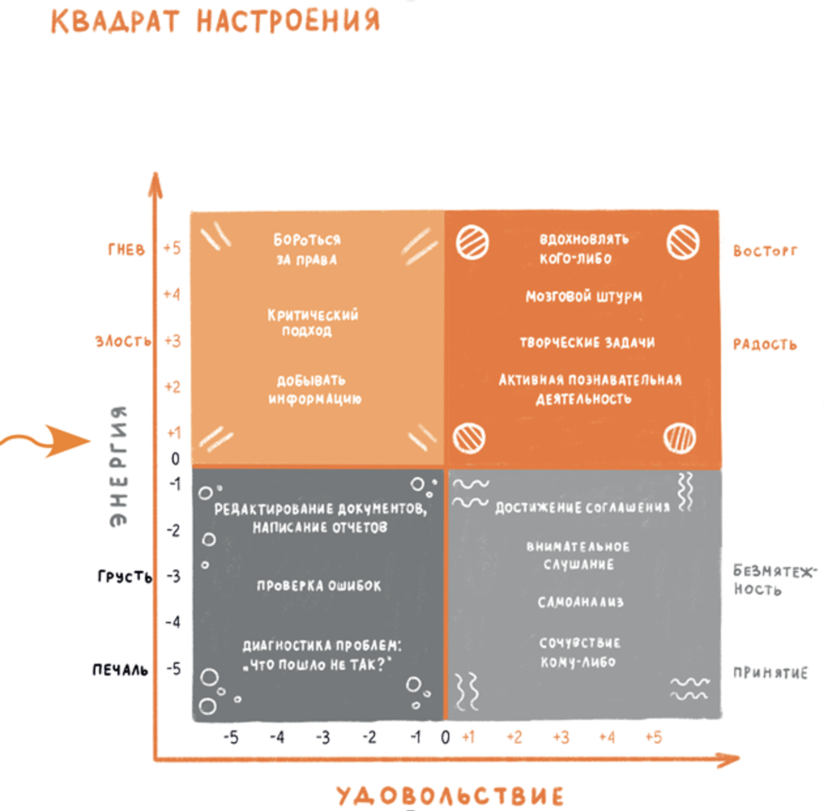 Эмоциональный интеллект чувства