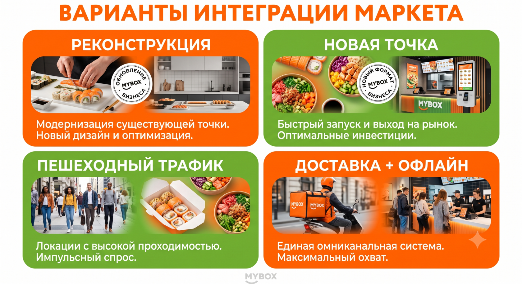 Сценарии запуска франшизы MYBOX Маркет для разных локаций