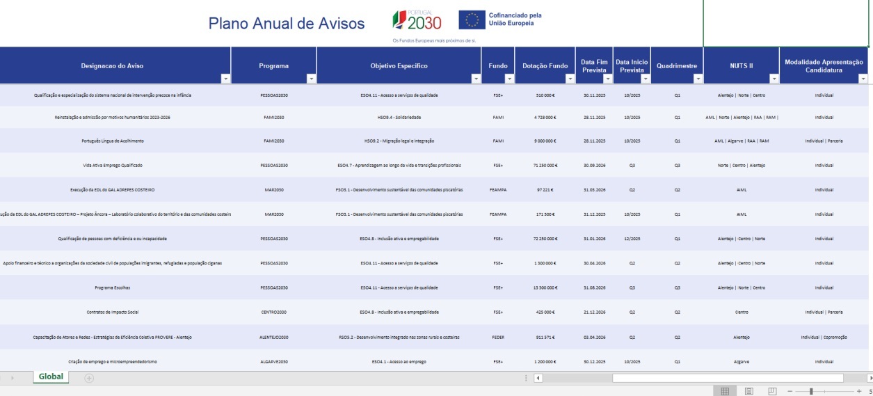 щорічний план інвестицій