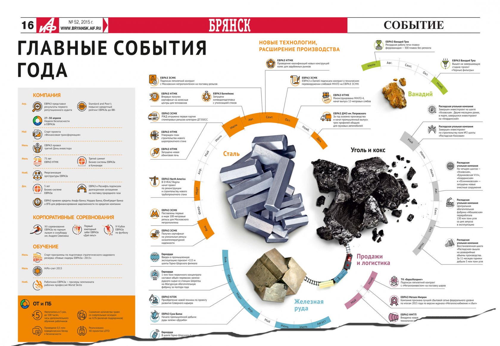 Итоги компании