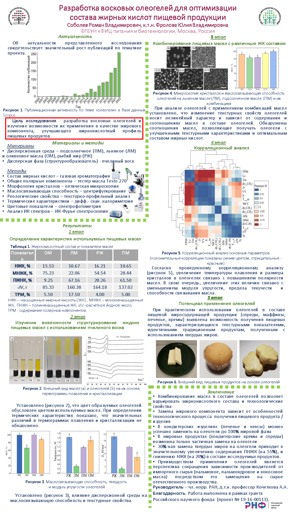 Постерные доклады
