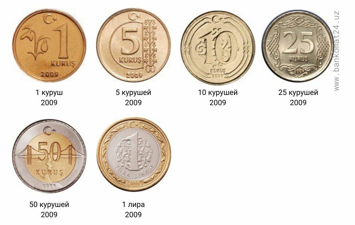 Современные Монеты Фото