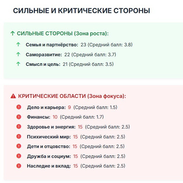 Сильные и критические стороны