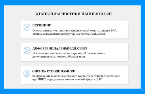 Симптоматика и Диагностика