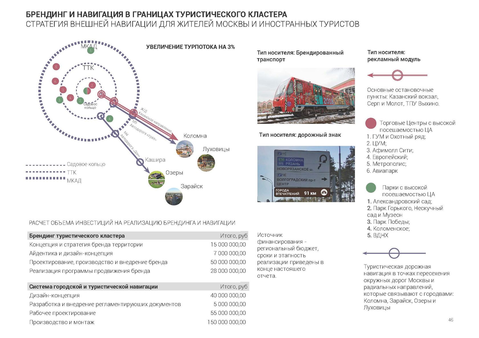 Коломна - территория впечатлений | 