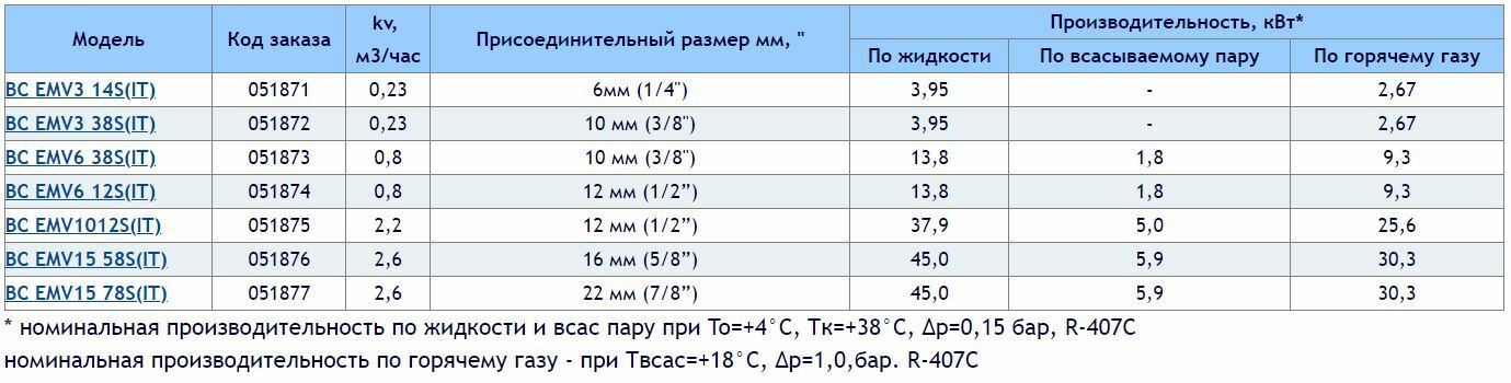 BC-TRX BC-TREX BC-TRES BC-TRN BC-TREN BC-TRZ BC-TREZ