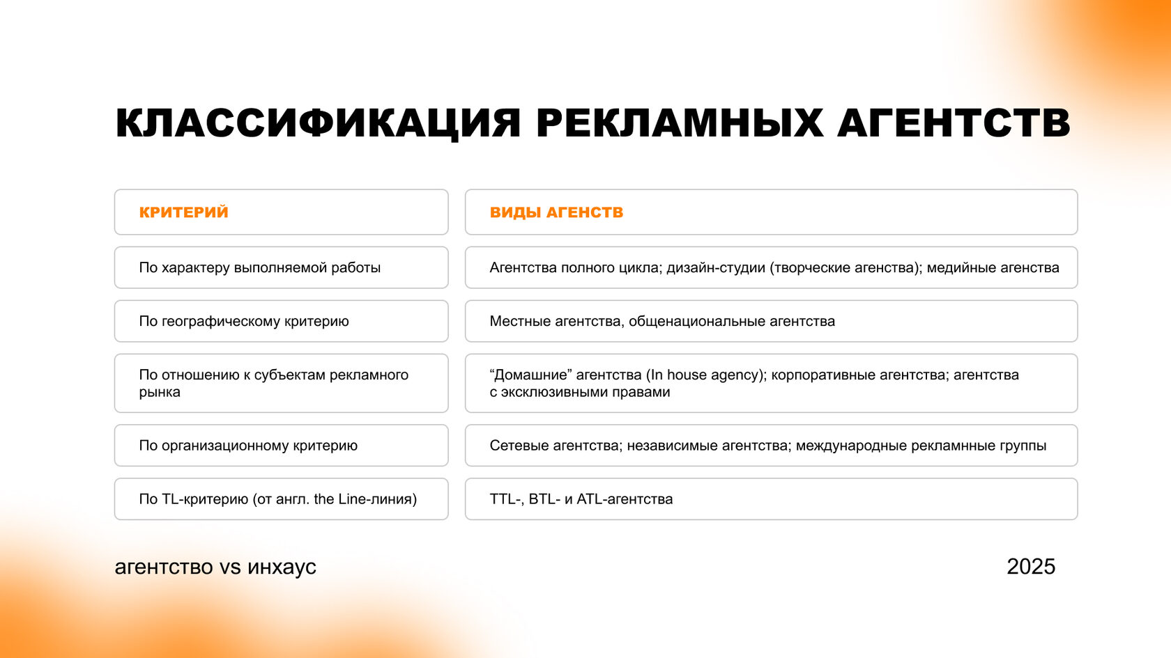 Классификация рекламных агентств по разным критериям