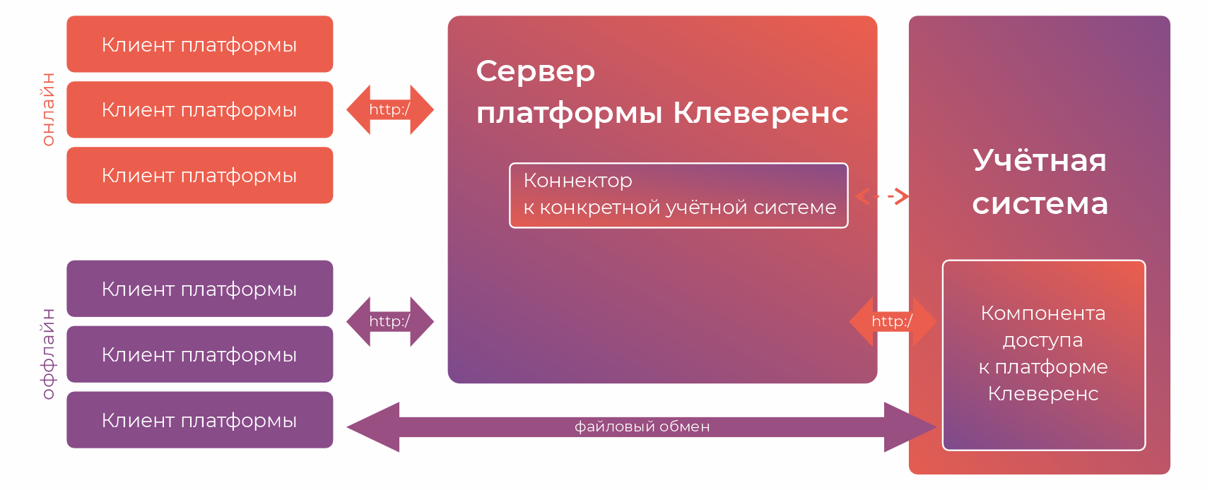 Mobile SMARTS — программная платформа для разработки корпоративных  мобильных решений – 2024