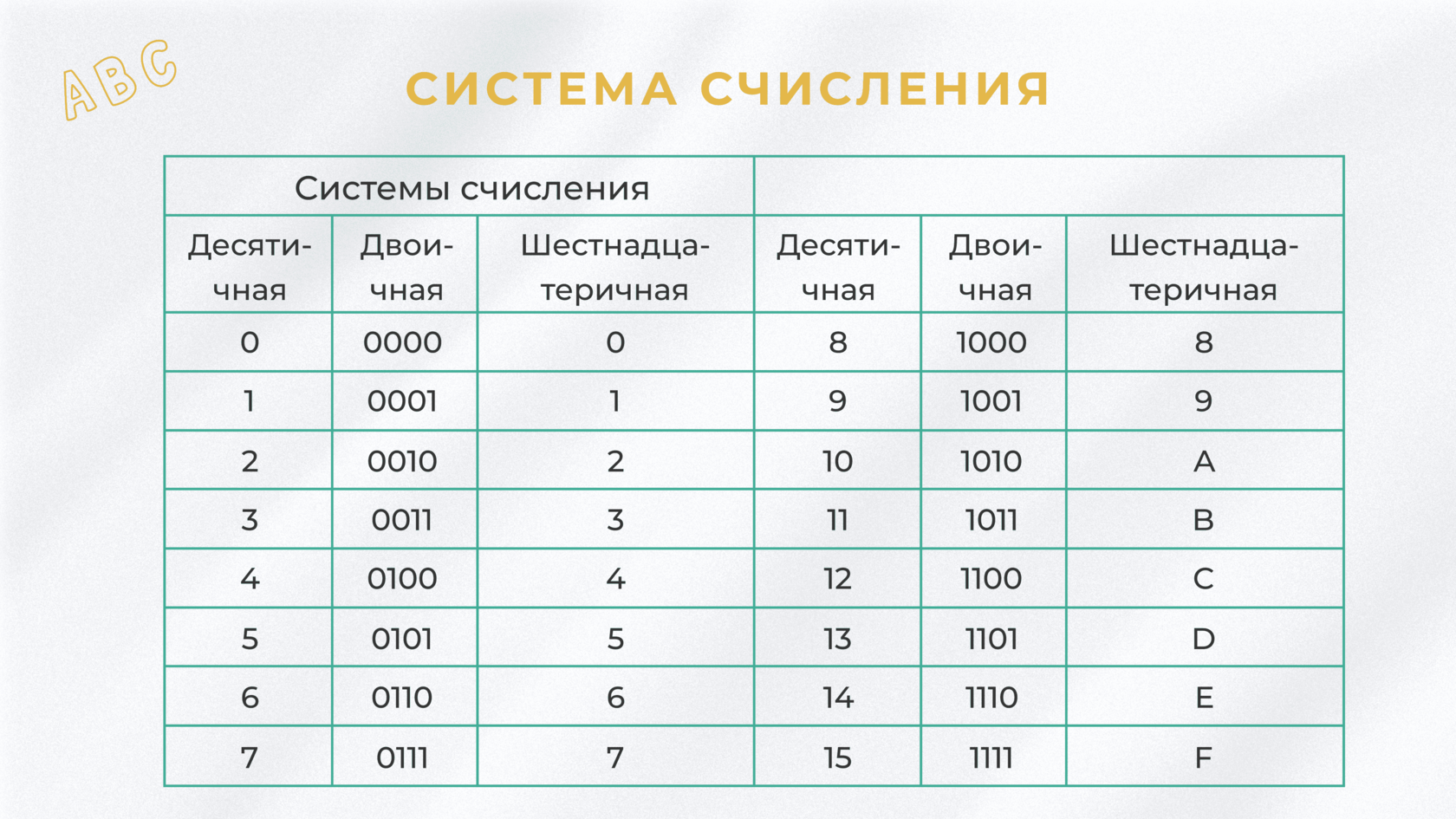 Схема шестеричной службы подробная