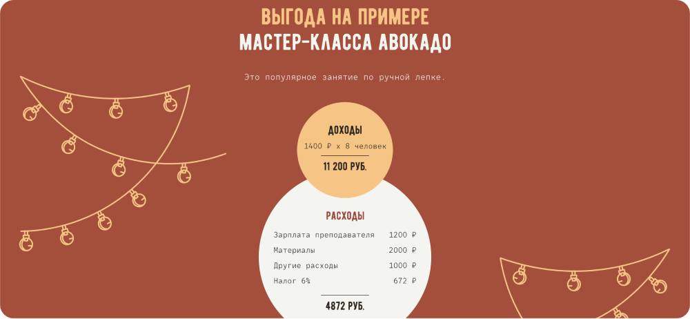 Примеры дохода на одном мастер-классе