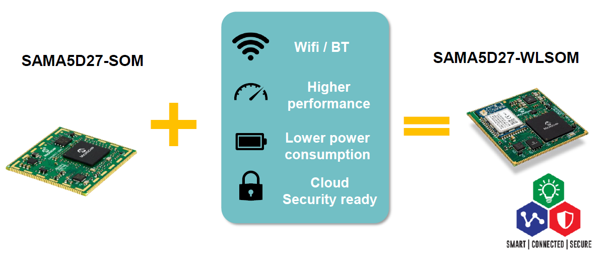 Bluetooth map