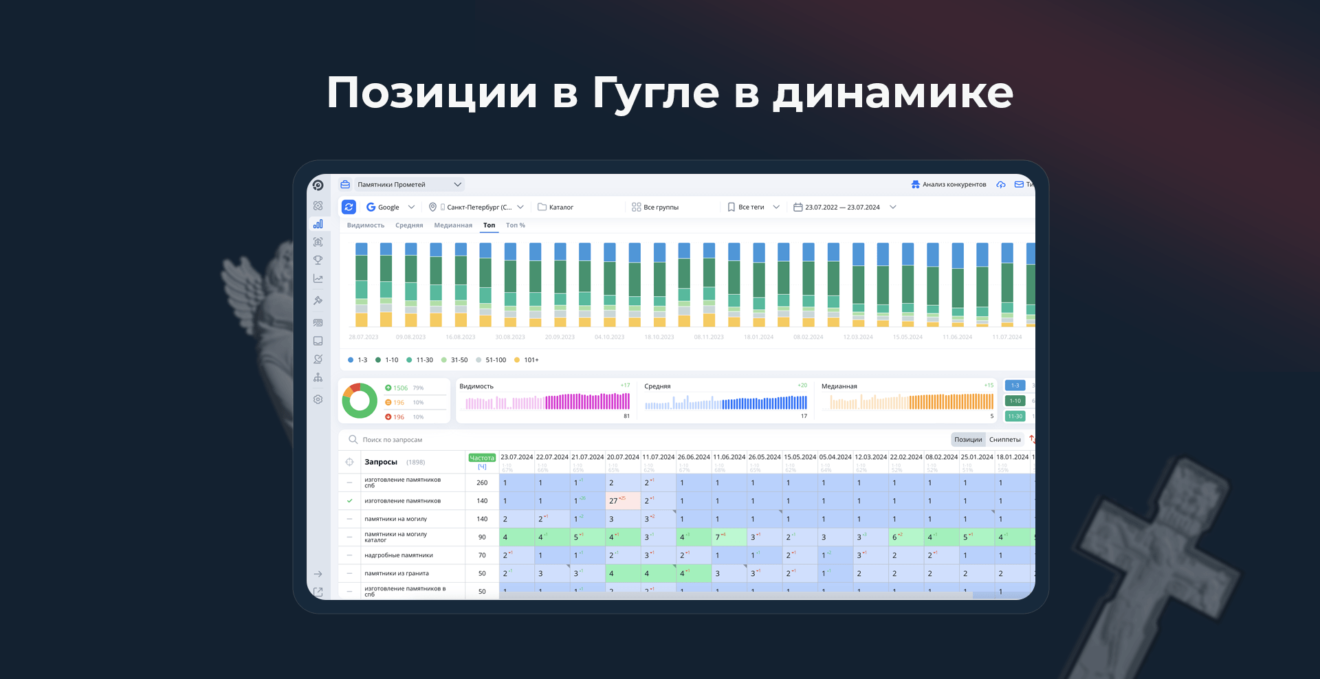 Позиции в Google в динамике