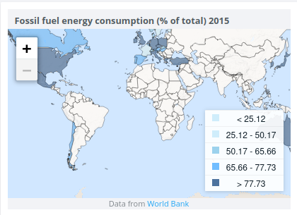 fossil fuel energy consumption