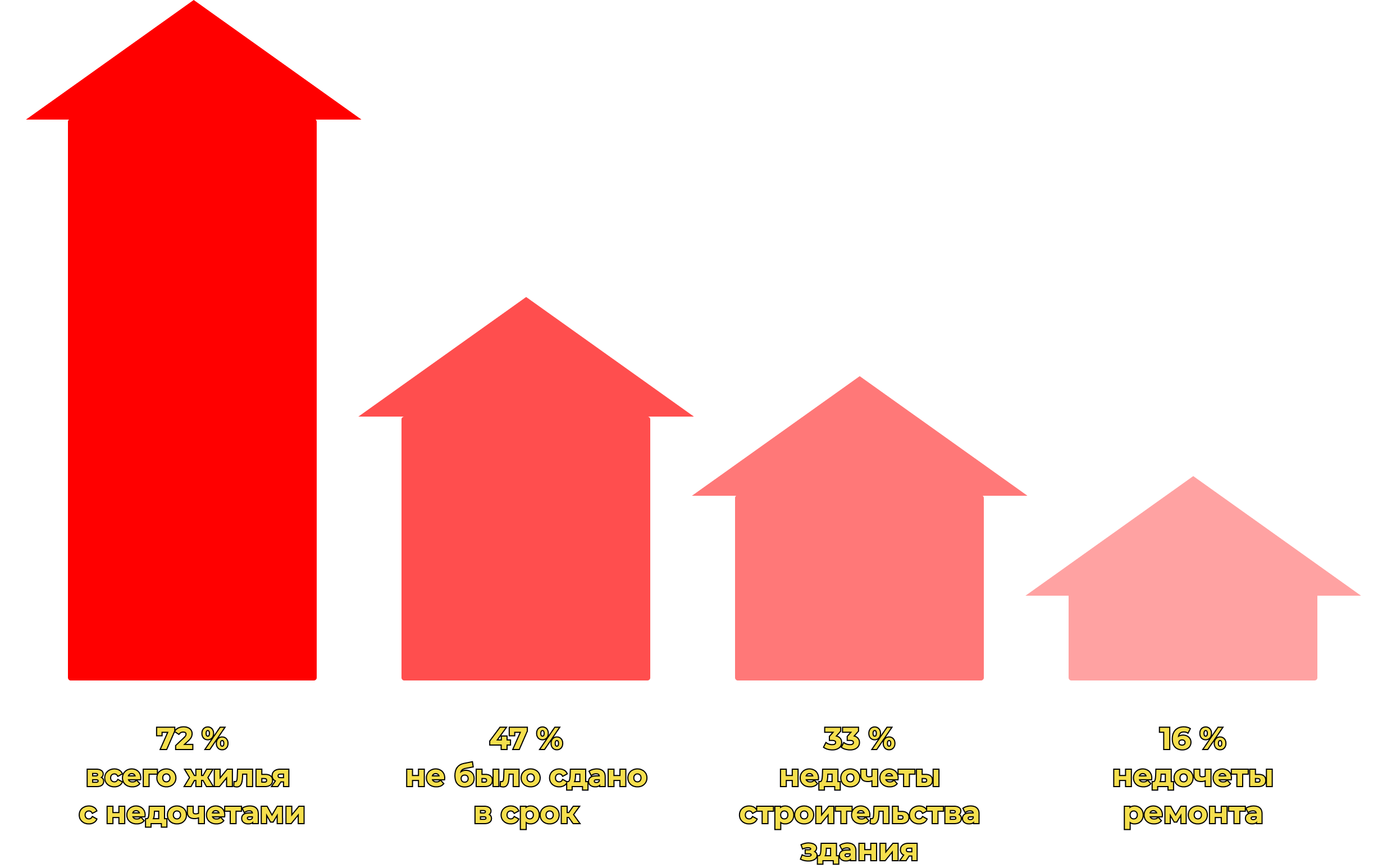 Застройщик сдает дом