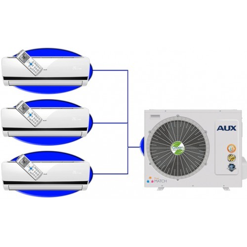 Мульти сплит система aux на 2 комнаты