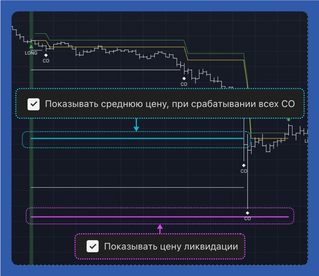 Средняя цена и цена ликвидации
