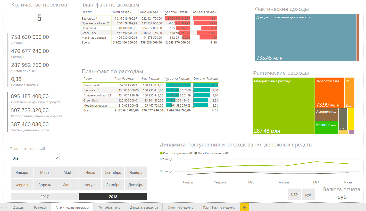 Функция union в power bi