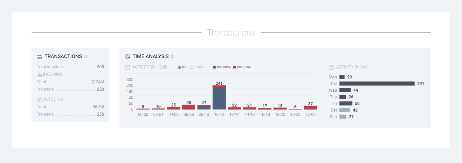 Check Blockchain Address How to find out your address and how to use blockchain explorer