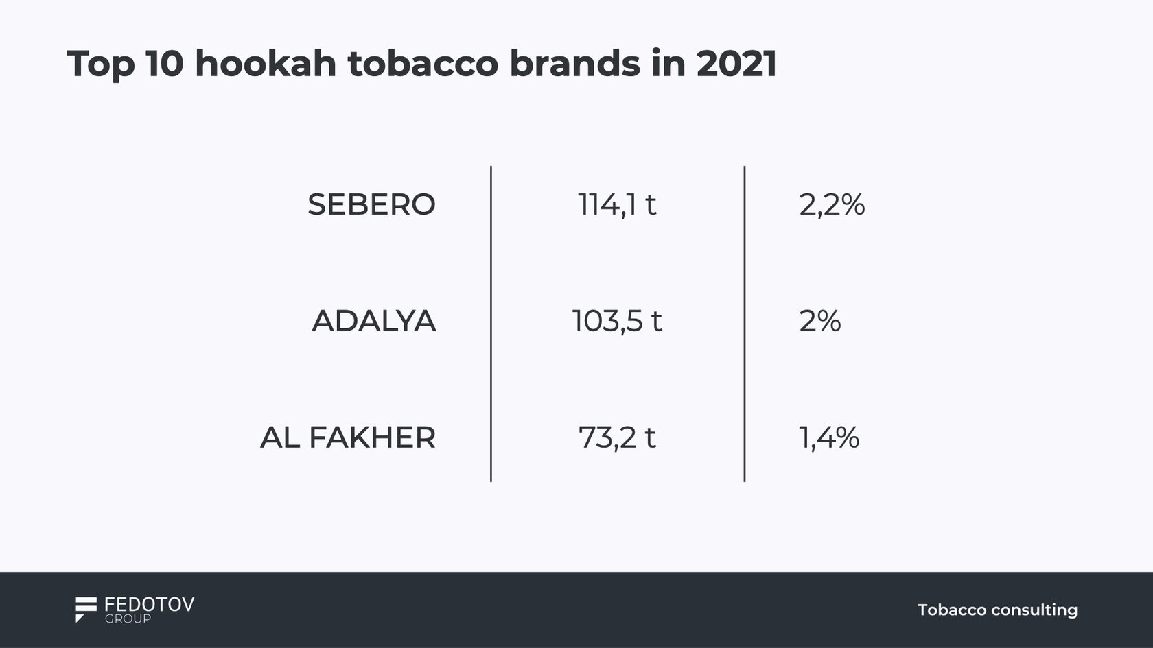 Why «vape-like» dark leaf tobacco will win your market