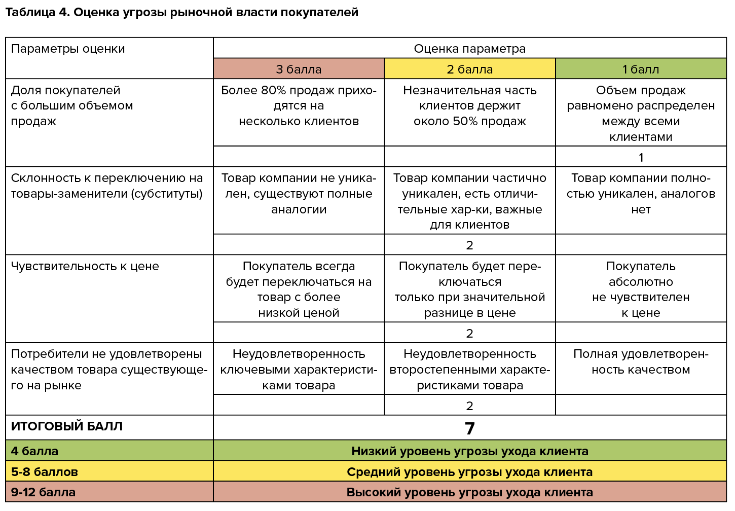 Таблица по клиентам образец