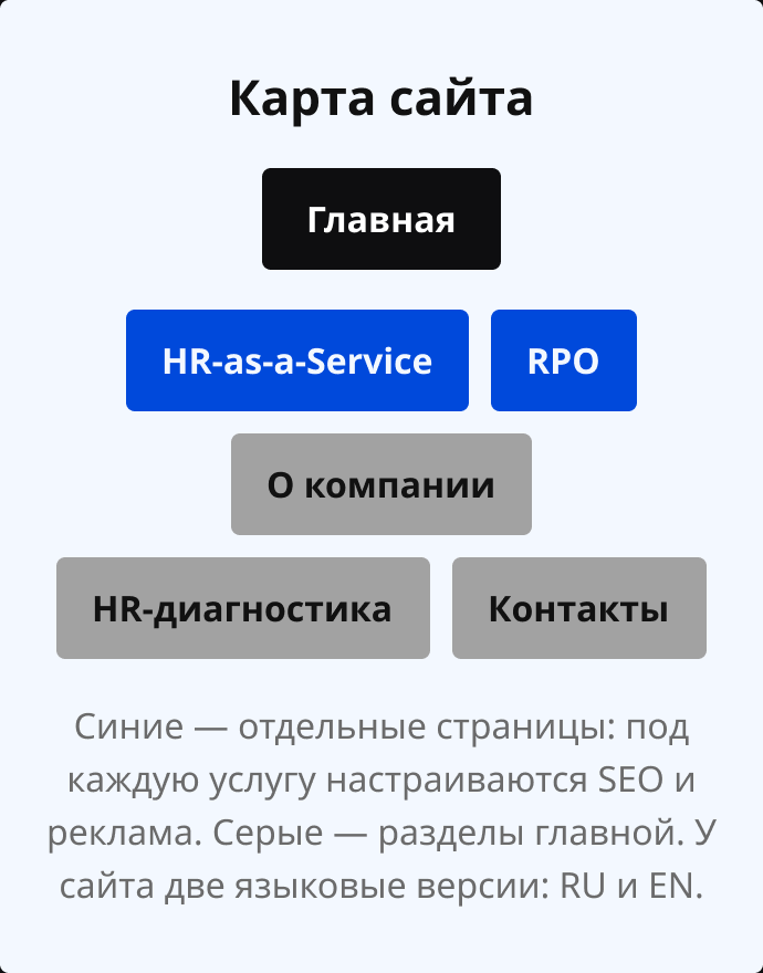 Карта сайта PerfectMatch