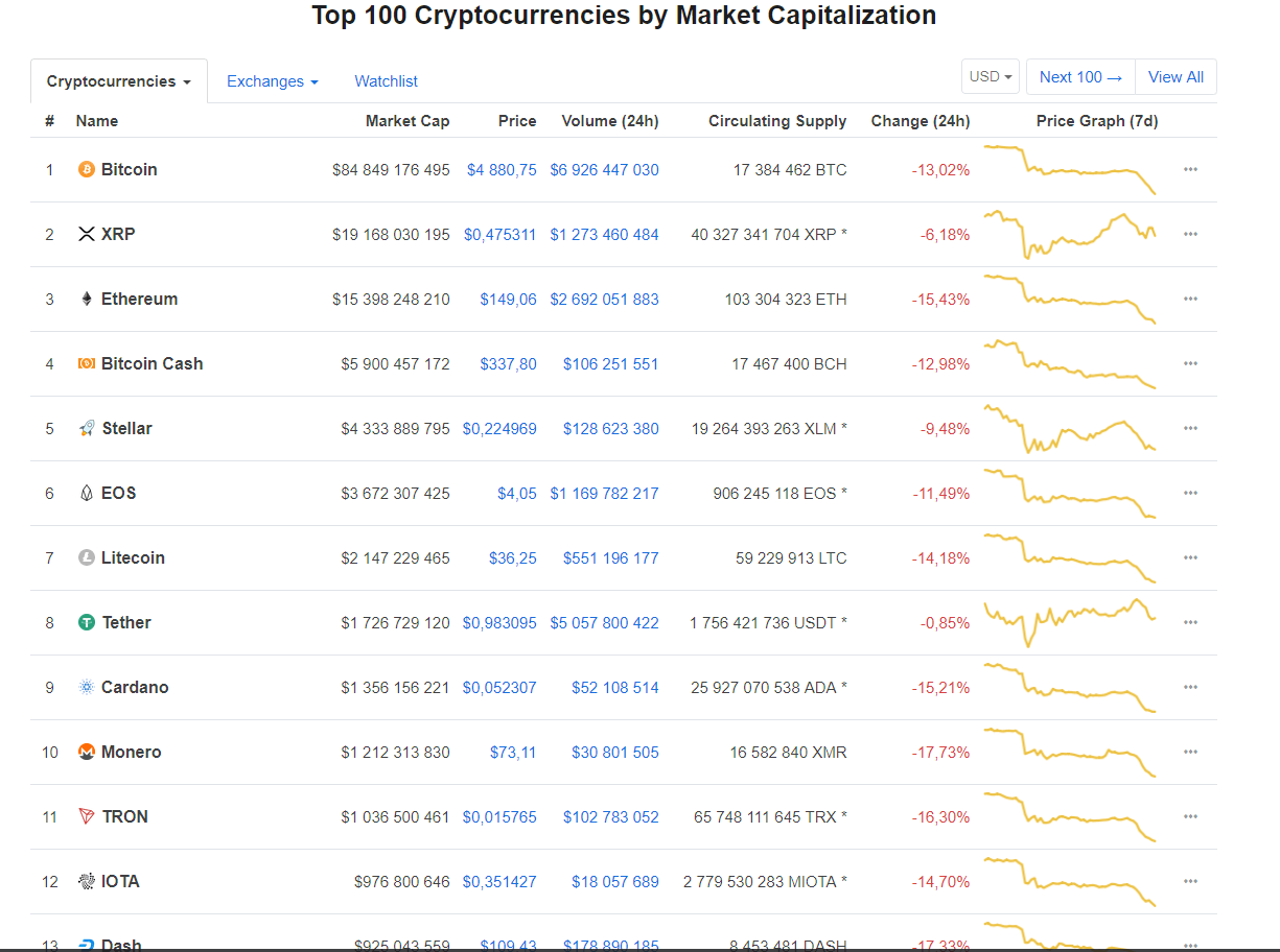 Что будет после биткоина