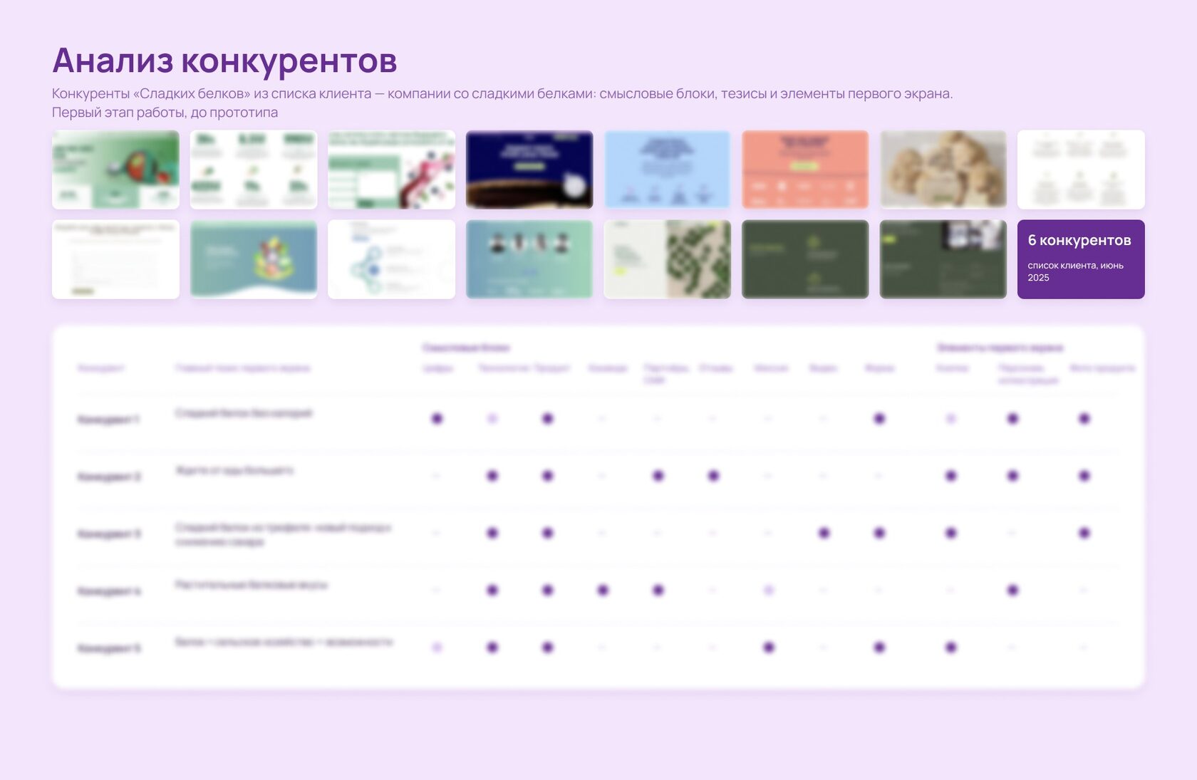 Анализ конкурентов перед разработкой сайта «Сладких белков»: экраны сайтов компаний со сладкими белками и таблица сравнения