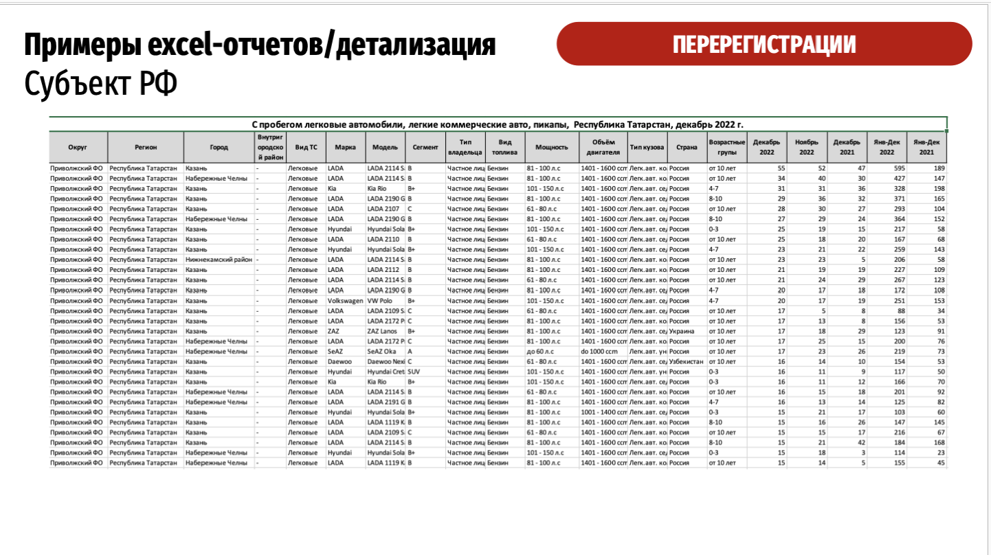 Аналитика и статистика авторынка РФ